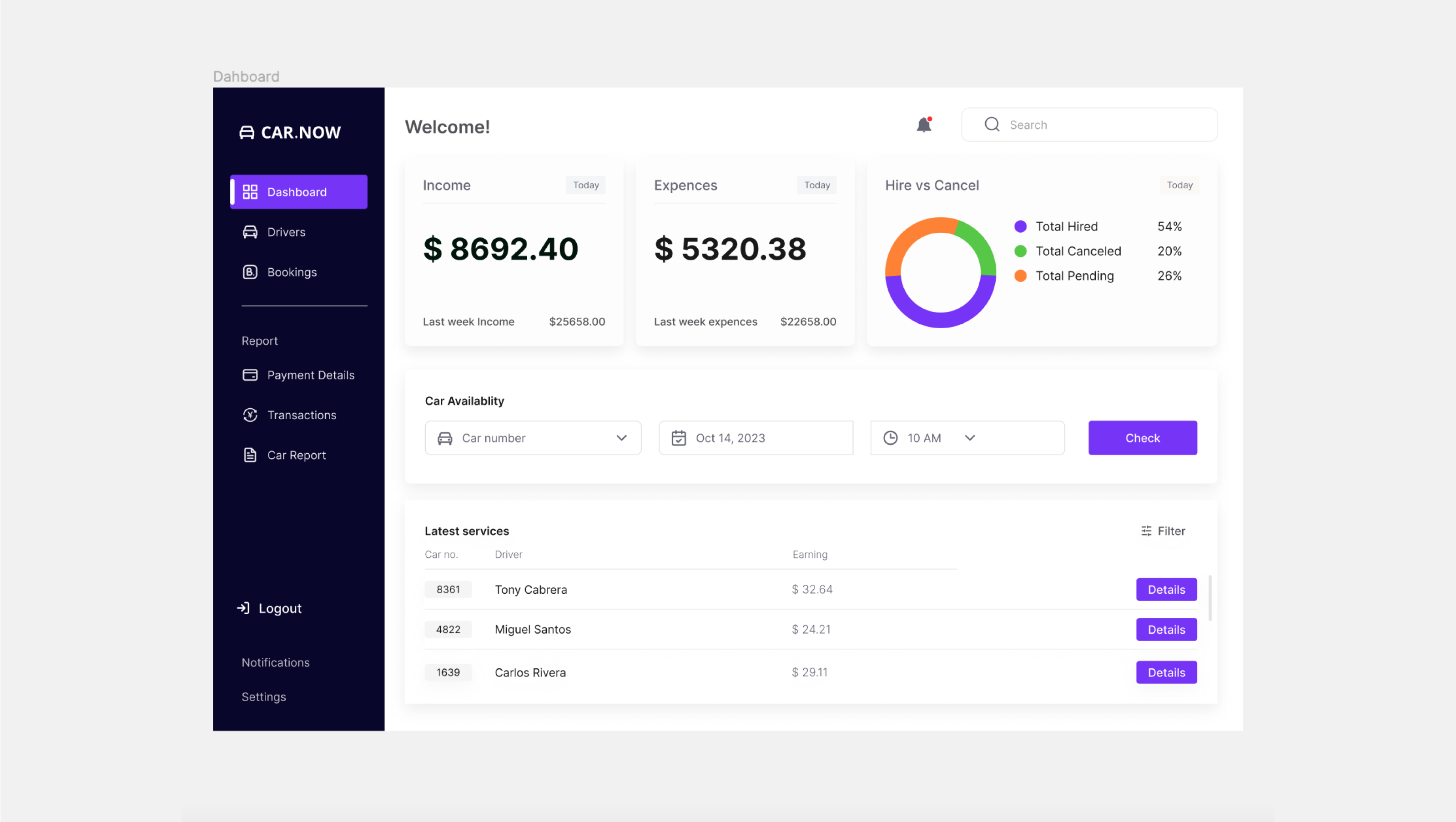 The site's dashboard, which is divided into several sections: The header section contains the CAR.NOW company logo, a user greeting and a logout button. The main section contains information about the company's income and expenses. It is divided into two columns: The revenue column displays information about the company's revenue by drivers and bookings. The expense column displays information about the company's expenses by last week and category (e.g. rent, fuel, repairs). The reports section provides links to detailed reports such as the payment report, transaction report and car availability report. The notifications section displays information about new notifications, such as new bookings or cancellations. In the settings section, users can change their personal information and preferences.