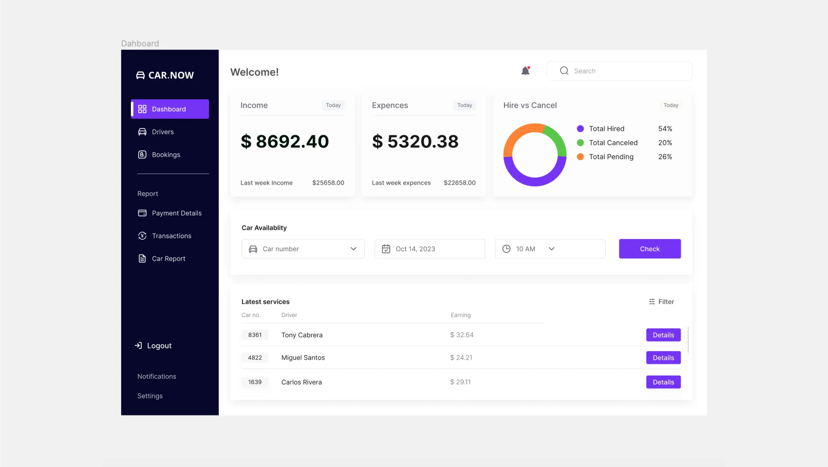 The site's dashboard, which is divided into several sections: The header section contains the CAR.NOW company logo, a user greeting and a logout button. The main section contains information about the company's income and expenses. It is divided into two columns: The revenue column displays information about the company's revenue by drivers and bookings. The expense column displays information about the company's expenses by last week and category (e.g. rent, fuel, repairs). The reports section provides links to detailed reports such as the payment report, transaction report and car availability report. The notifications section displays information about new notifications, such as new bookings or cancellations. In the settings section, users can change their personal information and preferences.