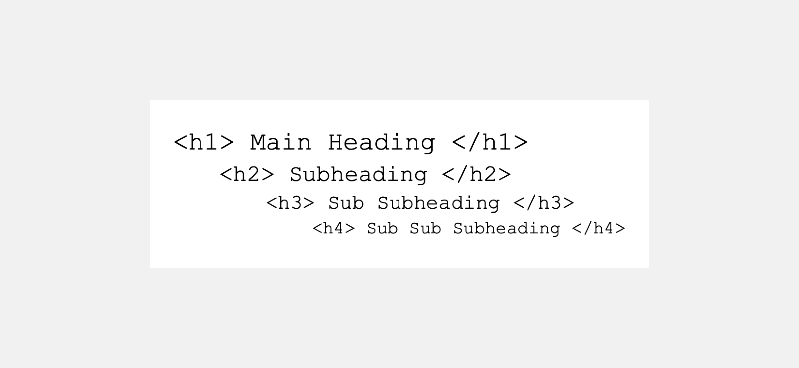 Screenshot of HTML code with h1, h2, h3 and h4 headers. Header h1: The main title of the page Header h2: Subheading of the page Header h3: Subheading subheading of the page Header h4: Sub-heading of the page sub-heading.