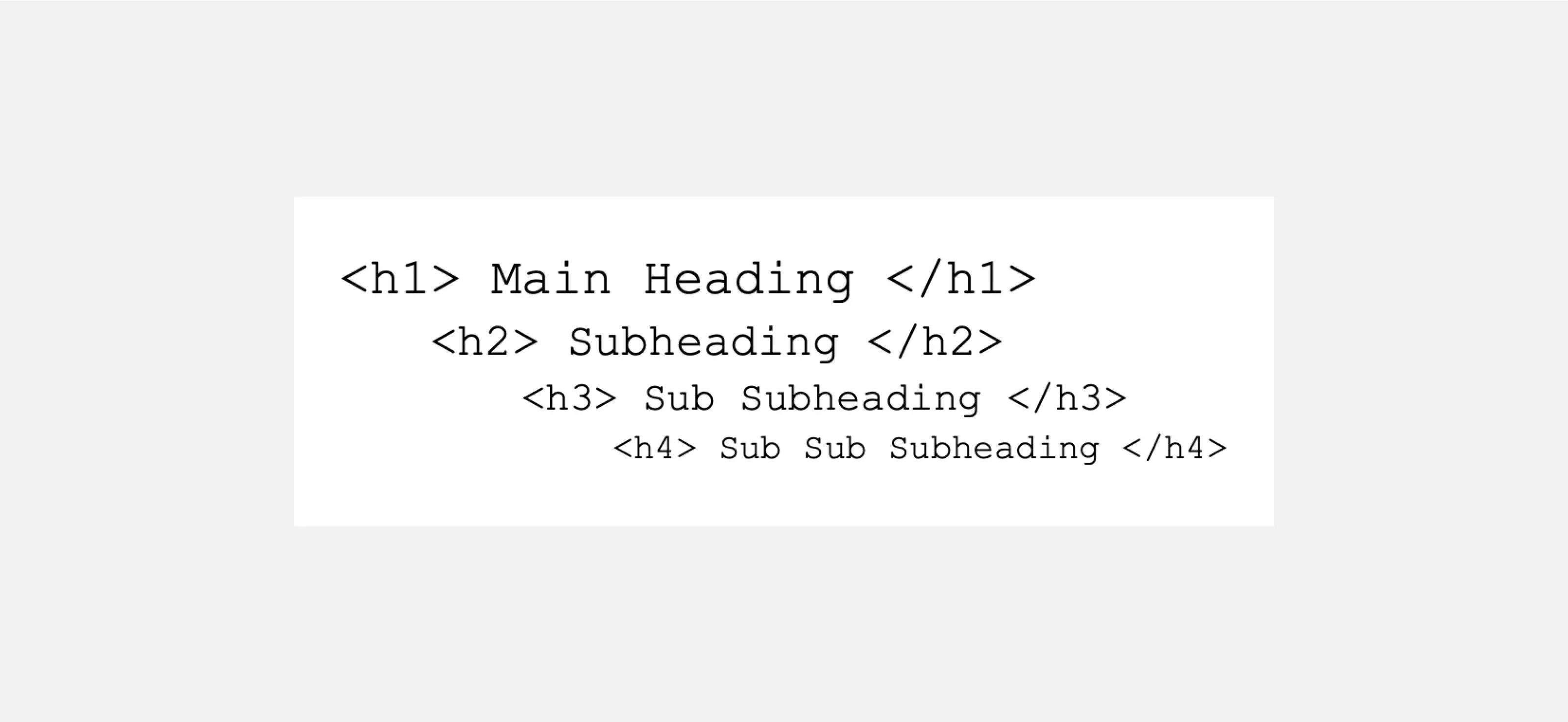 Screenshot of HTML code with h1, h2, h3 and h4 headers. Header h1: The main title of the page Header h2: Subheading of the page Header h3: Subheading subheading of the page Header h4: Sub-heading of the page sub-heading.
