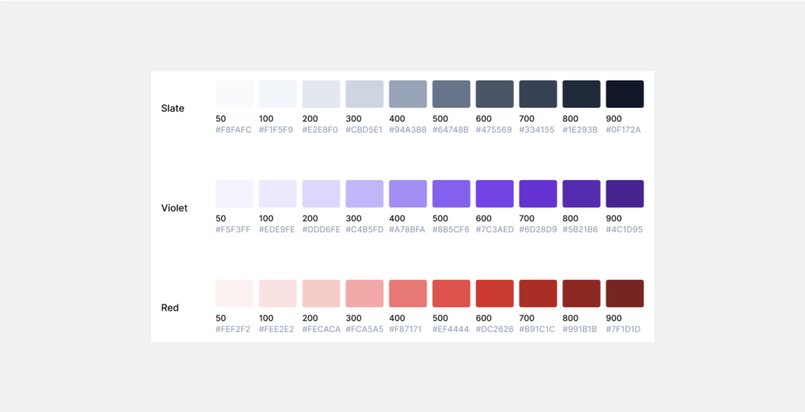 Color palette with shades of gray, purple and red. The picture shows a color palette with 30 different shades of gray, purple and red. Each shade has a name and a number. The HEX codes for each shade are also given. Gray: Slate 50: #F8FAFC, Slate 100: #E2E8F0, Slate 200: #CBD5E1, Slate 300: #94A388, Slate 400: #647488, Slate 500: #475569, Slate 600: #334155, Slate 700: #1E293B, Slate 800: #0F172A, Slate 900: #000000 Violet: Violet 50: #F5F3FF, Violet 100: #EDE9FE, Violet 200: #DDD6FE, Violet 300: #C4B5FD, Violet 400: #A78BFA, Violet 500: #8B5CF6, Violet 600: #7C3AED, Violet 700: #6D28D9, Violet 800: #582186, Violet 900: #4C1D95 Red: Red 50: #FEF2F2, Red 100: #FEE2E2, Red 200: #FECACA, Red 300: #FCA5A5, Red 400: #F87171, Red 500: #EF4444, Red 600: #DC2626, Red 700: #B91C1C, Red 800: #991818, Red 900: #7F1D1D