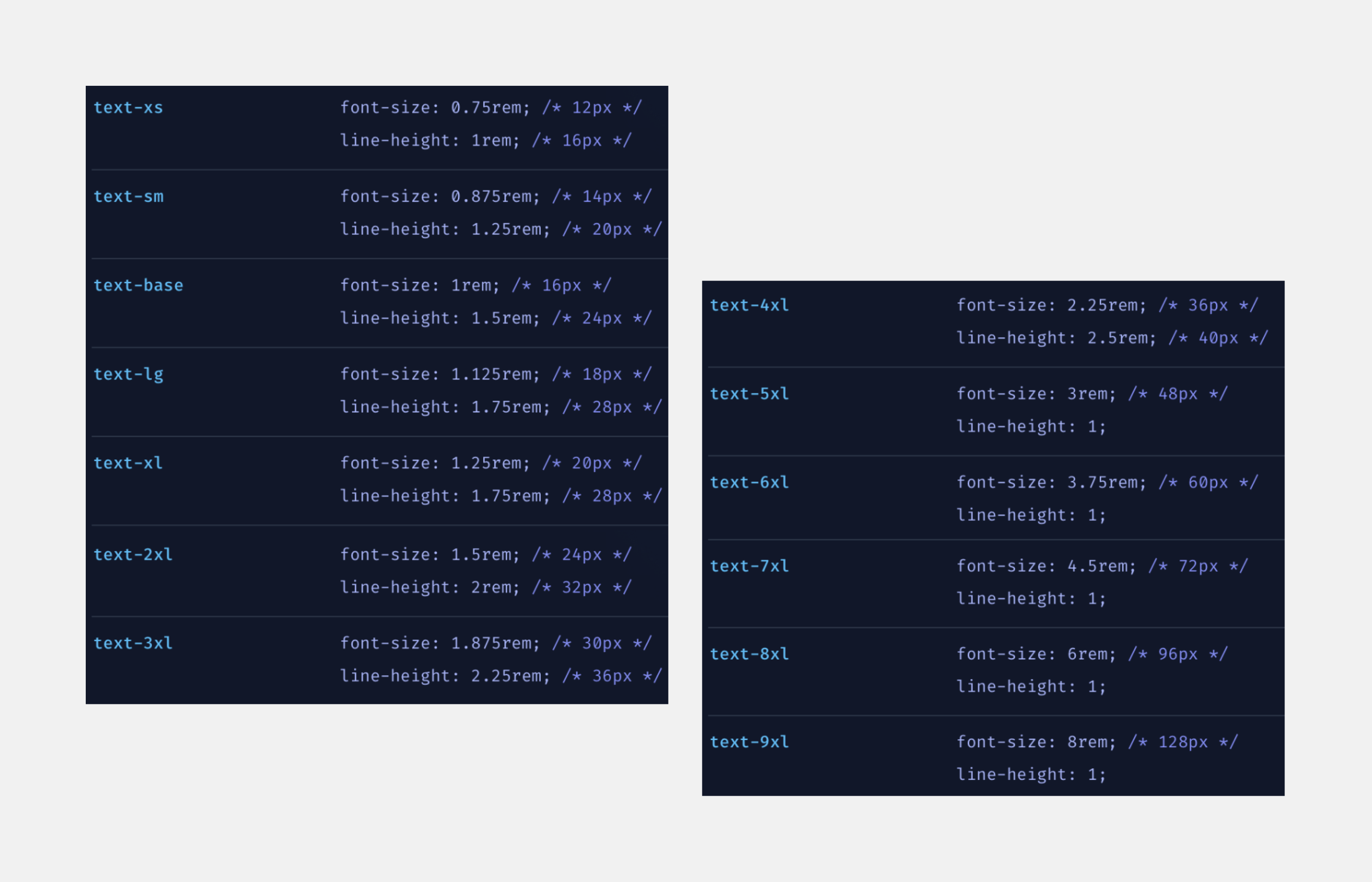 The image shows Tailwind class names and their properties (font size and line height). We can see 13 sizes, ranging from text-xs to text-9xl. For the text-xs size, the font size is 12px (0.75 rem), and the line height is 16px (1 rem).