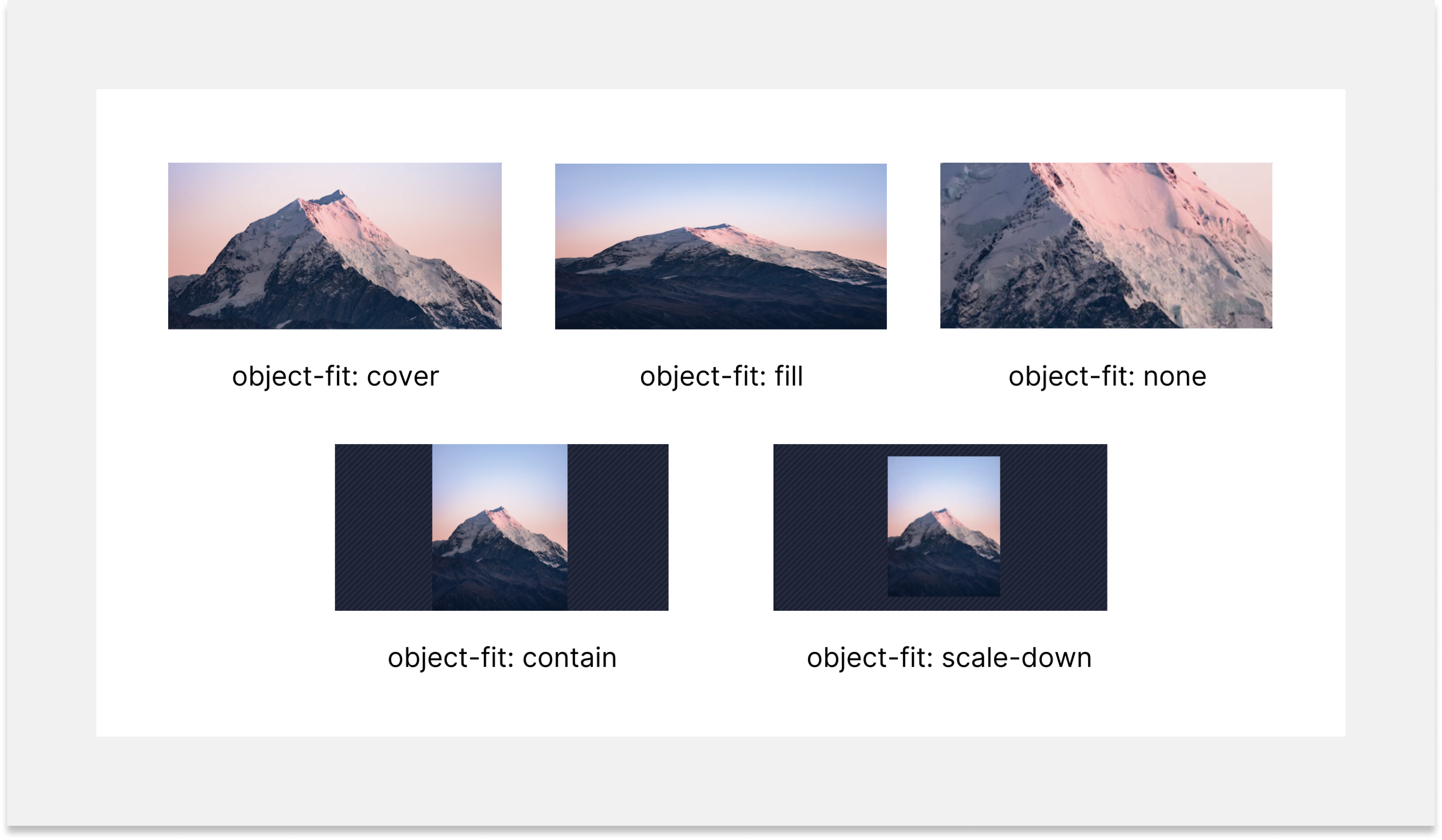 The image shows the mountain in various shots, demonstrating the operation of the following values of the object-fit property: cover, fill, none, contain and scale-down.