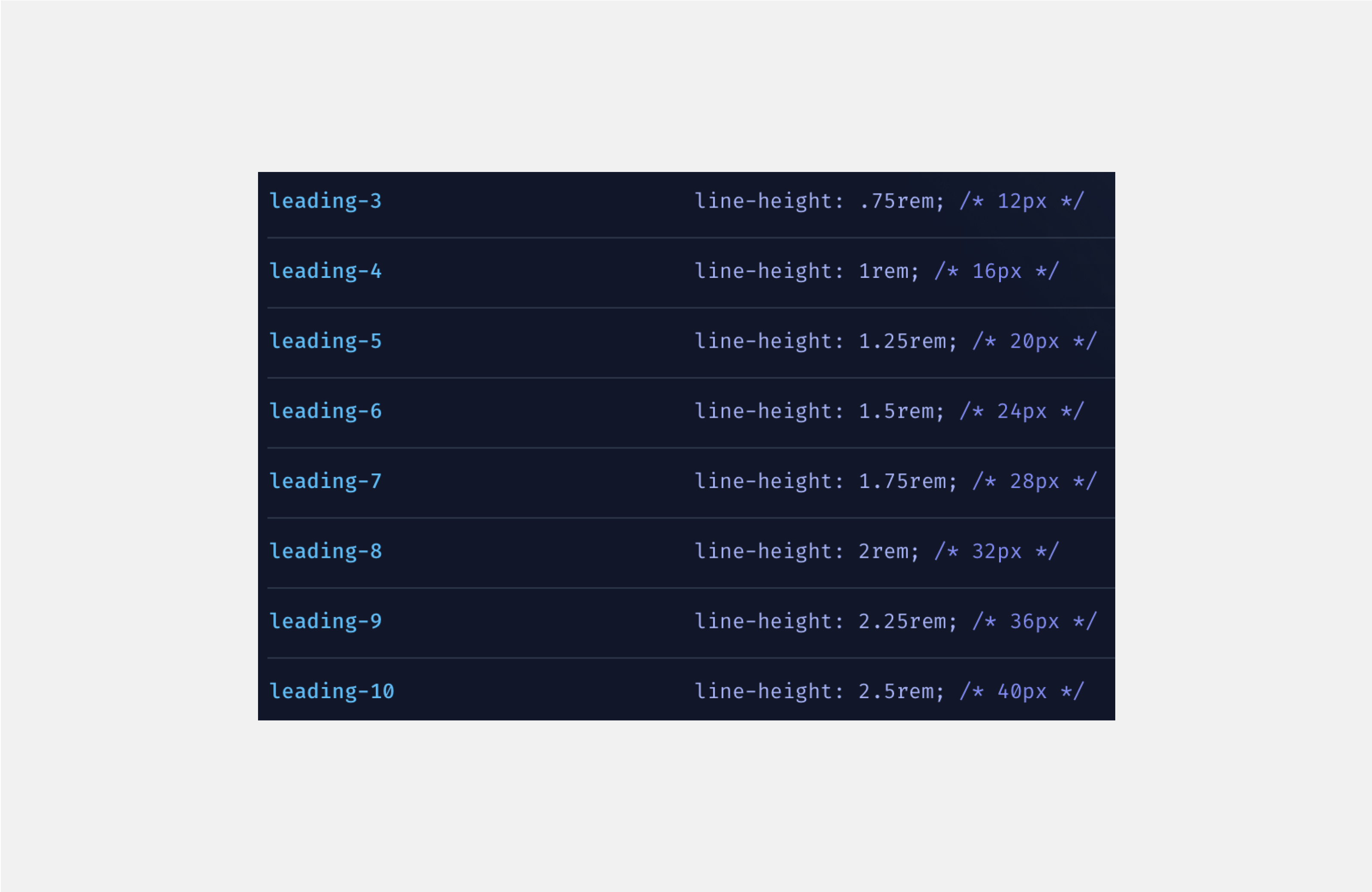 "List of Tailwind class names for line heights with their values: leading-3: line height: 0.75rem; /* 12px */ leading-4: line height: 1rem; /* 16px */ leading-5: line height: 1.25rem; /* 20px */ leading-6: line height: 1.5rem; /* 24px */ leading-7: line height: 1.75rem; /* 28px */ leading-8: line height: 2rem; /* 32px */ leading-9: line height: 2.25rem; /* 36px */ leading-10: line height: 2.5rem; /* 40px */ The background of the image is dark blue. The text on the image is light blue in various 