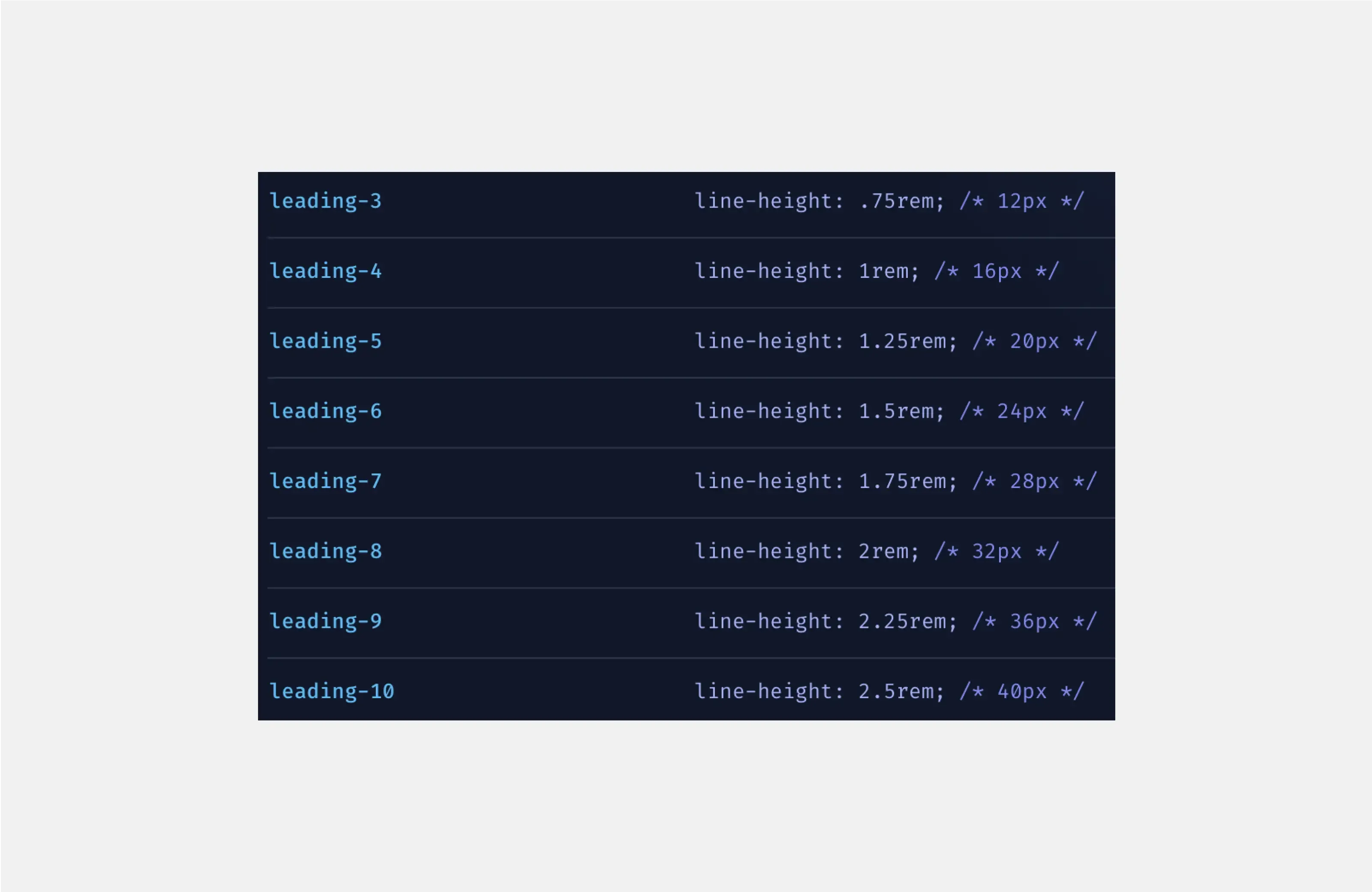 "List of Tailwind class names for line heights with their values: leading-3: line height: 0.75rem; /* 12px */ leading-4: line height: 1rem; /* 16px */ leading-5: line height: 1.25rem; /* 20px */ leading-6: line height: 1.5rem; /* 24px */ leading-7: line height: 1.75rem; /* 28px */ leading-8: line height: 2rem; /* 32px */ leading-9: line height: 2.25rem; /* 36px */ leading-10: line height: 2.5rem; /* 40px */ The background of the image is dark blue. The text on the image is light blue in various 