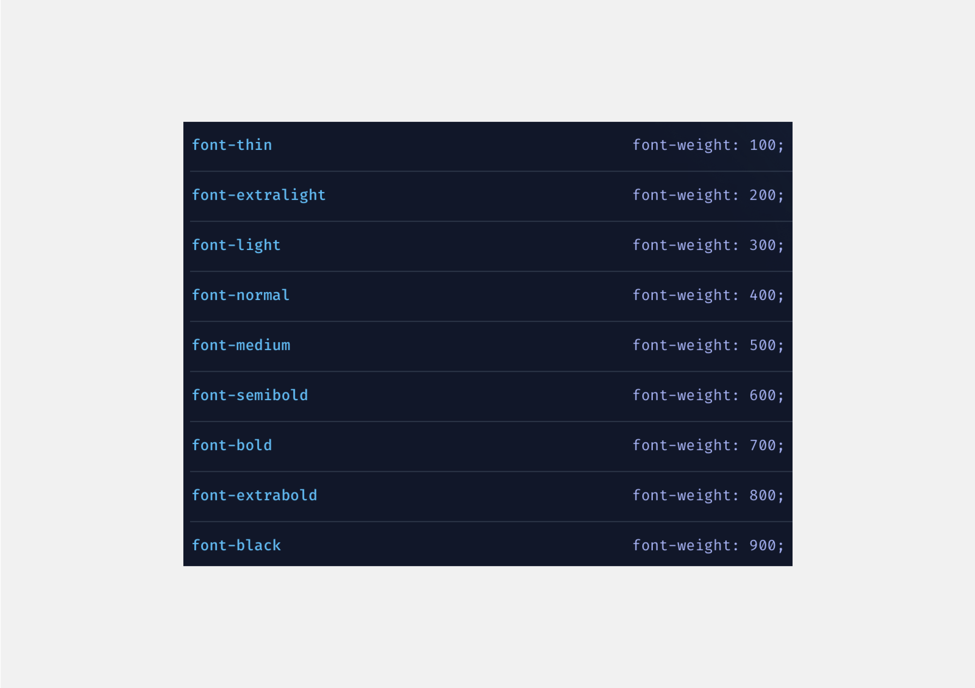 The image shows a list of Tailwind class names for font weights along with their values. Thin (font-thin): font-weight: 100; Very light (font-extralight): font-weight: 200; Light (font-light): font-weight: 300; Normal (font-normal): font-weight: 400; Medium (font-medium): font-weight: 500; Semi-thick (font-semibold): font-weight: 600; Thick (font-bold): font-weight: 700; Very thick (font-extrabold): font-weight: 800; Black (font-black): font-weight: 900;