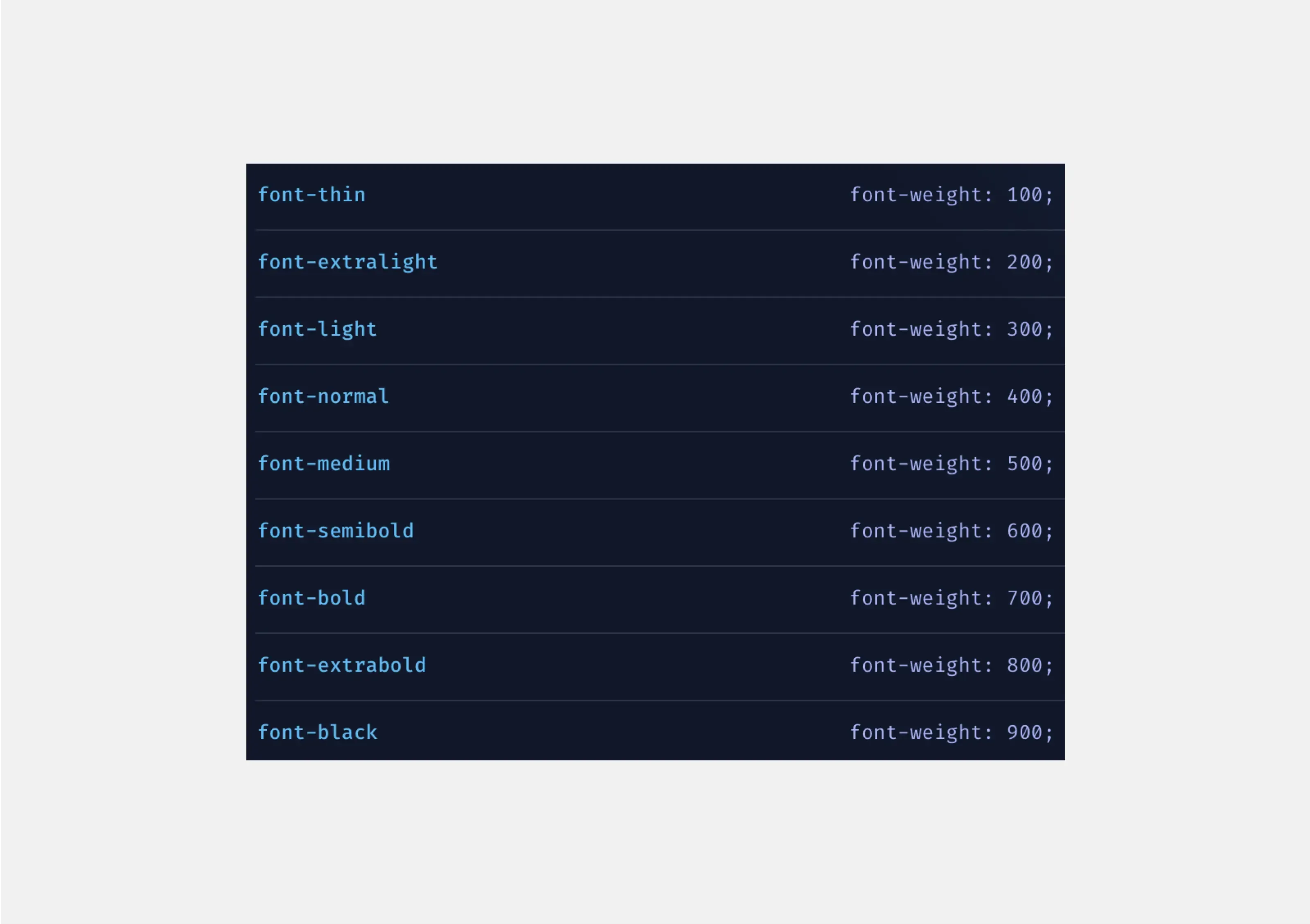 The image shows a list of Tailwind class names for font weights along with their values. Thin (font-thin): font-weight: 100; Very light (font-extralight): font-weight: 200; Light (font-light): font-weight: 300; Normal (font-normal): font-weight: 400; Medium (font-medium): font-weight: 500; Semi-thick (font-semibold): font-weight: 600; Thick (font-bold): font-weight: 700; Very thick (font-extrabold): font-weight: 800; Black (font-black): font-weight: 900;